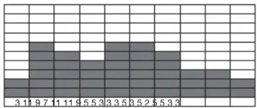 3 11 9 7 11 11 9 5 5 3 3 3 5 3 5 2 $ 5 3 3