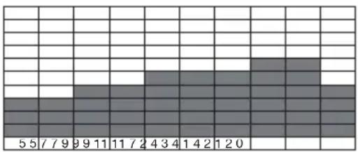 5 5 7 7 9 9 11 11 7 2 4 3 4 1 4 2 1 2 0
