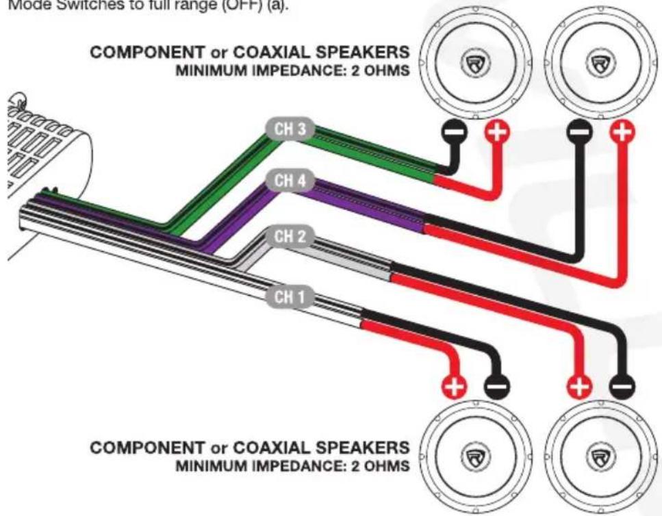 MODE SWITCHES TO FILL RANGE (OFF) (a). COMPONENT OR COAXIAL SPEAKERS MINIMUM IMPEDANCE: 2 OHMS CH 3 CH 4 CH 2 CH 1 COMPONENT OR COAXIAL SPEAKERS MINIMUM IMPEDANCE: 2 OHMS