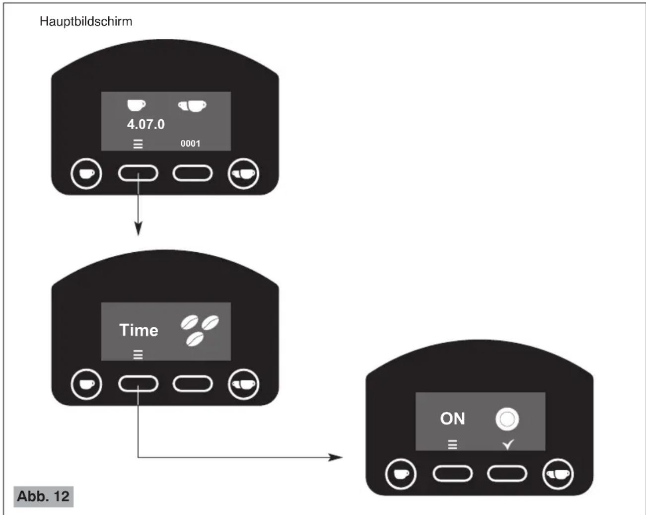 Hauptbildschirm 4.07.0 ≡ 0001 Time ≡ ON ≡ Y Abb. 12