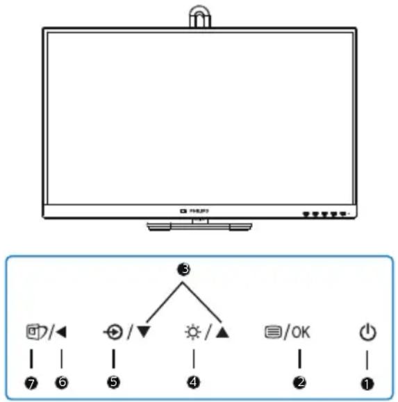 Diagram showing a monitor with labeled icons and a tree diagram below indicating function keys or options.