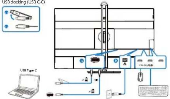 USB docking (USB C-C) USB Type C a b OR USB X3X4X500