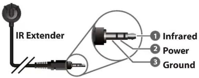 IR Extender ① Infrared ② Power ③ Ground