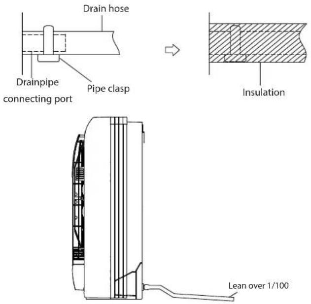 Drain hose Drainpipe connecting port Pipe clasp Insulation Lean over 1/100