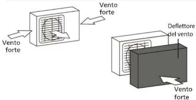 Vento forte Vento forte Deflettore del vento Vento forte