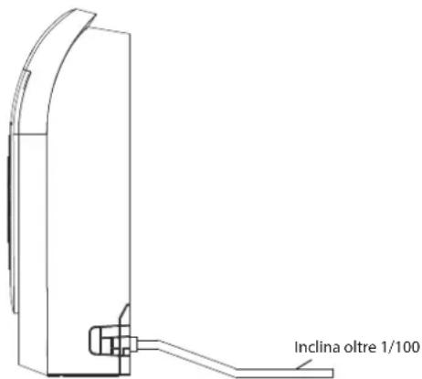 Inclina oltre 1/100