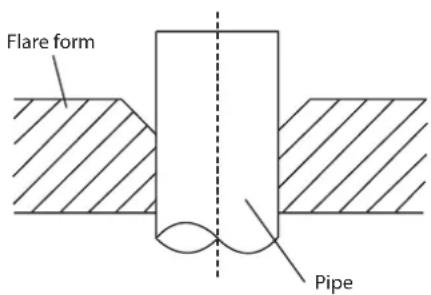 Flare form Pipe