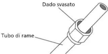 Dado svasato Tubo di rame
