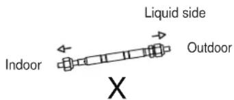 Liquid side Indoor Outdoor X