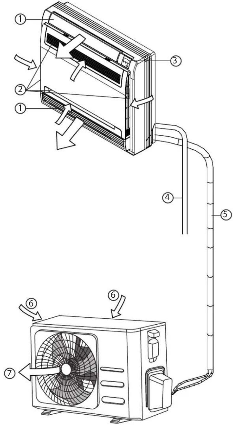 Technical diagram of an air conditioner system with numbered components and airflow indicators