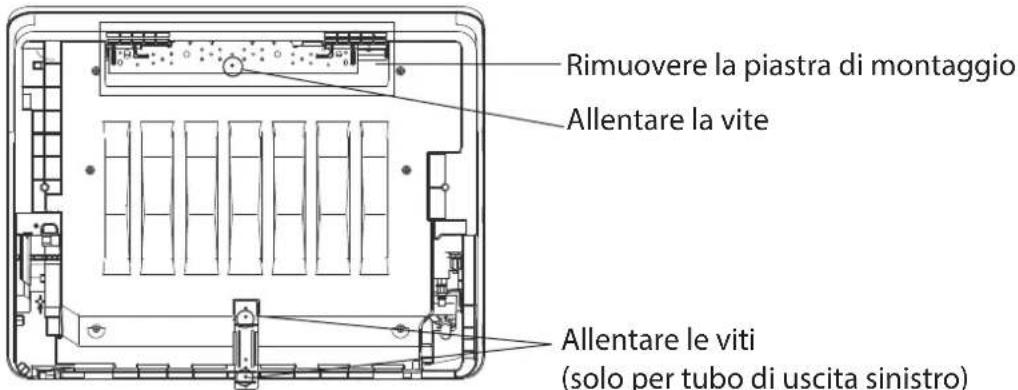 Rimuovere la piastra di montaggio Allentare la vite Allentare le viti (solo per tubo di uscita sinistro)