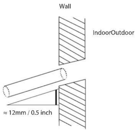 Wall IndoorOutdoor ≈12mm / 0.5 inch