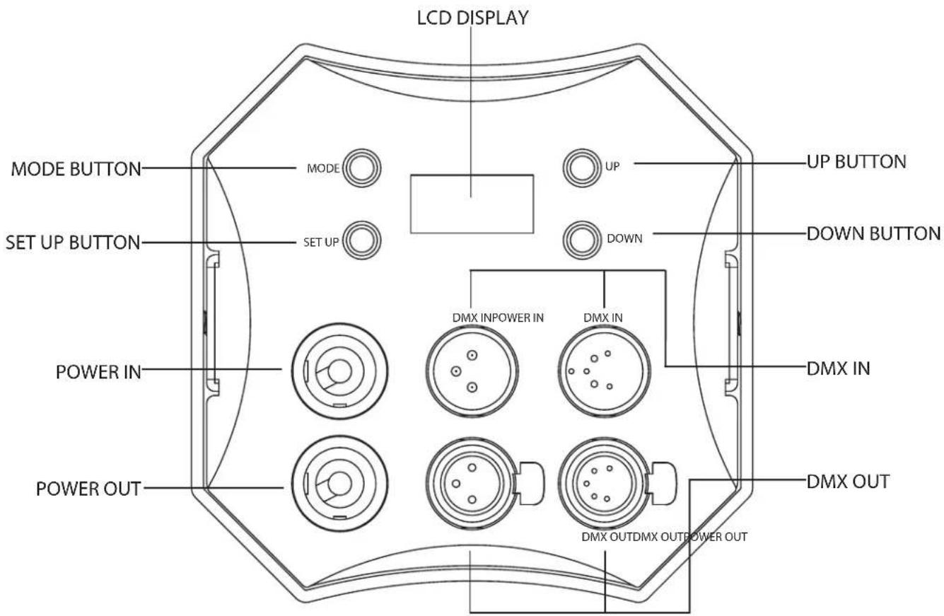LCD DISPLAY MODE BUTTON UP BUTTON SET UP BUTTON UP DOWN BUTTON SET UP DOWN POWER IN DMX IN POWER OUT DMX OUT DMX INPOWER IN DMX IN DMX OUTDMX OUTPOWER OUT