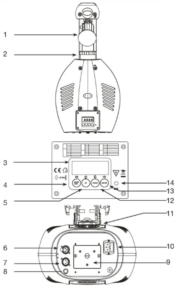 American Audio Accu Scan 250 - Controls and Functions - 1