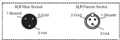 XLR Male Socket 1 Ground 2 Cold 3 Hot XLR Female Socket 2 Cold 1 Ground 3 Hot