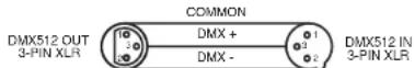American Audio Galaxian - Data Cable (DMX Cable) Requirements (For DMX and Master/Slave Operation): The Galaxian can - 2