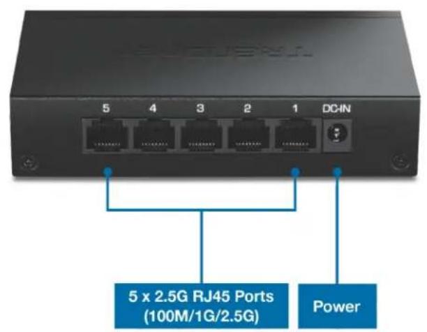 5 x 2.5G RJ45 Ports (100M/1G/2.5G) DC-IN Power