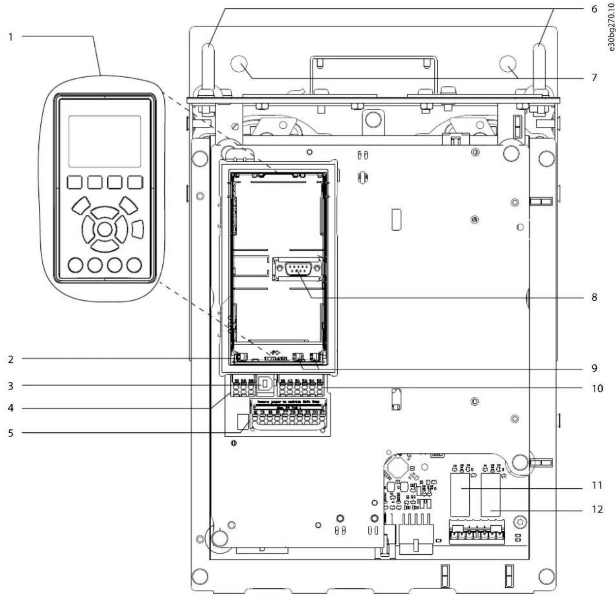 DANFOSS VLT AQUA Drive FC 202 - มุมมองของขั้นควบคุม - 1