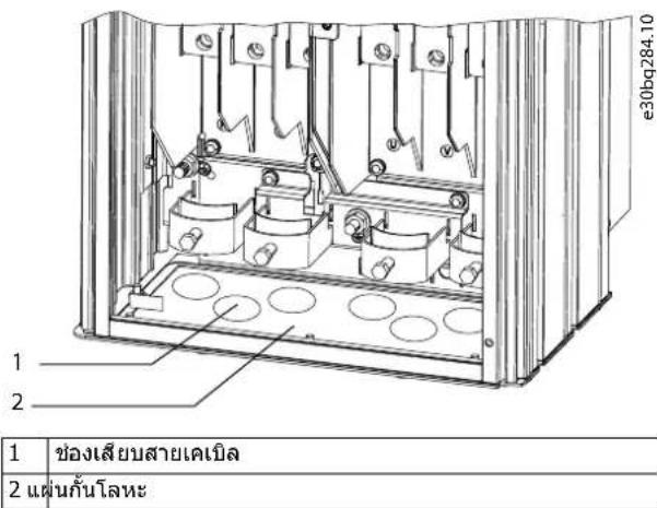e30bq284.10 1 2 1 ช่องเสียบสายเคเบิล 2 แผ่นกั้นโลหะ