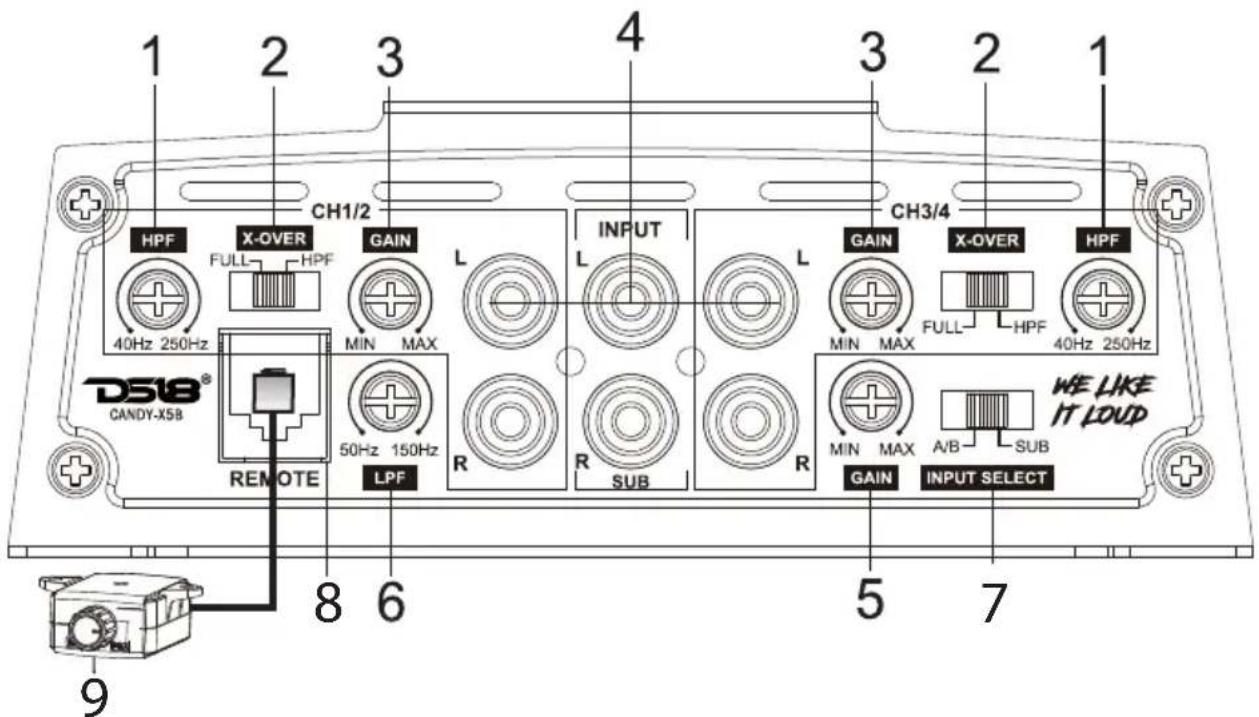1 2 3 4 3 2 1 HPF X-OVER GAIN L INPUT L GAIN X-OVER HPF 40Hz 250Hz FULL MAX MIN MAX MIN MAX FULL HPF 40Hz 250Hz DS18® CANDY-X5B REMOTE 50Hz 150Hz LPF R SUB R MIN MAX A/B SUB GAIN INPUT SELECT WE LIKE IT LOUD 5 7 9