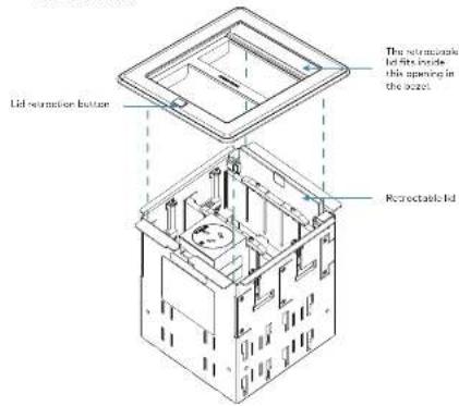 Lid retraction button The retrotable lids made this opening in the outlet. Retrotable lid