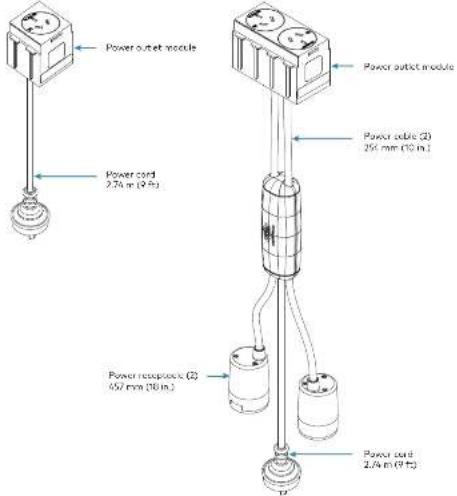 Power outlet module Power cord 2.74 m (2 ft) Power outlet module Power cable (1) 250 mm (10 m) Power reservoir (2) 450 mm (20 m) Power cord 2.74 m (2 ft)