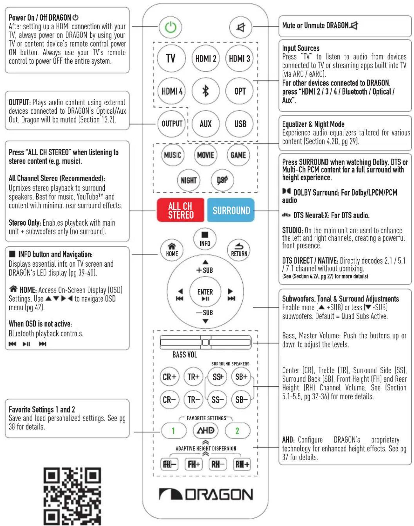 Power On / Off DRAGON After setting up a HDMI connection with your TV, always power on DRAGON by using your TV or content device's remote control power ON button. Always use your TV's remote control to power OFF the entire system. OUTPUT: Plays audio content using external devices connected to DRAGO…