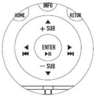 graph TD A["INFO"] --> B["+ SUB"] C["HOME"] --> B D["RETUR"] --> E["ENTER"] F["-SUB"] --> E G["Directional Arrow"] --> H["→"] I["Directional Arrow"] --> J["→"]