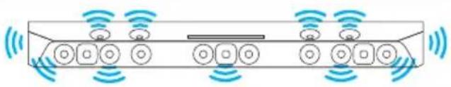 NAKAMICHI Dragon 11.4.6 - SURROUND Button - 2