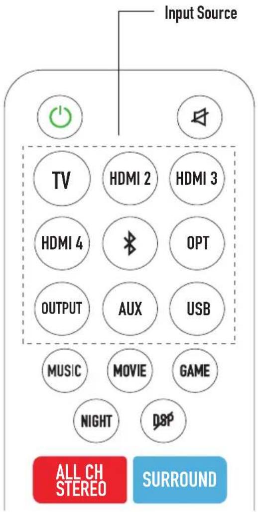 Input Source TV HDMI 2 HDMI 3 HDMI 4 OPT OUTPUT AUX USB MUSIC MOVIE GAME NIGHT DSP ALL CH STEREO SURROUND