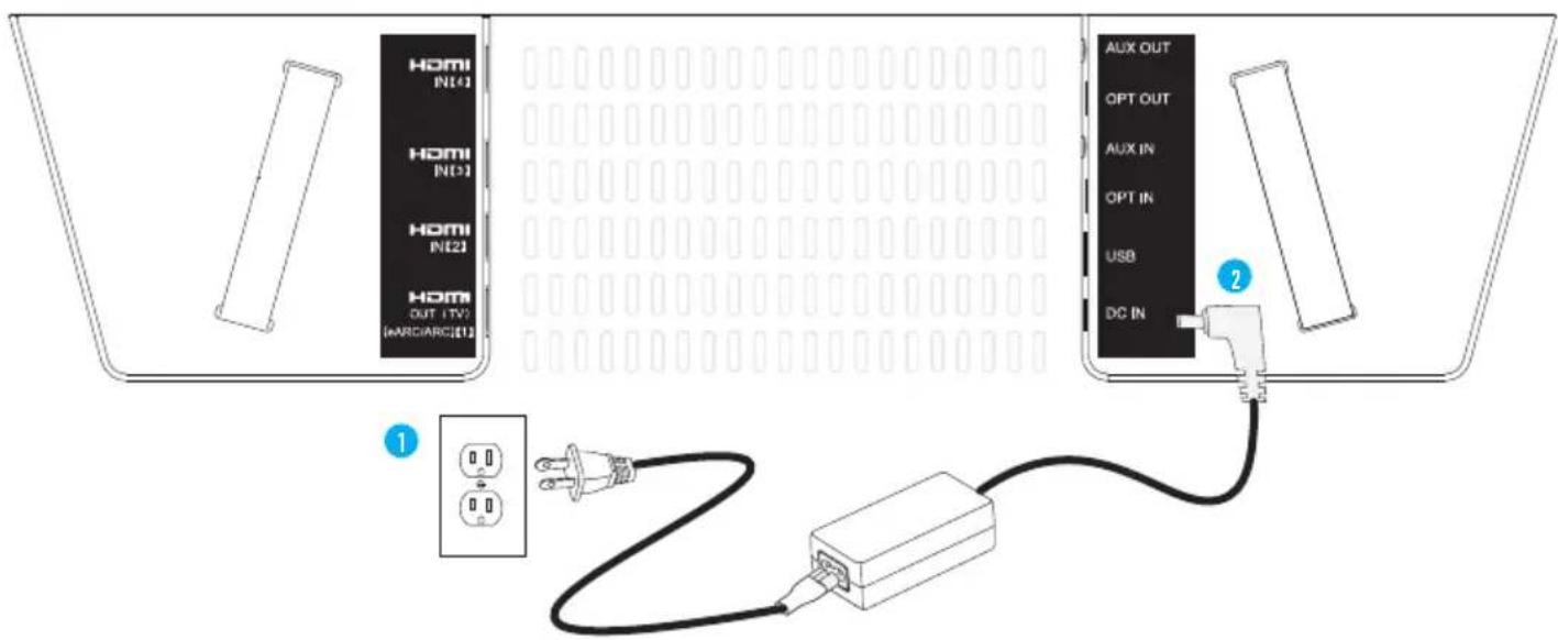 HOMI IN[4] HOMI IN[3] HOMI IN[2] HOMI OUT (TV) (HARC/ARC)[1] AUX OUT OPT OUT AUX IN OPT IN USB DC IN ① ②