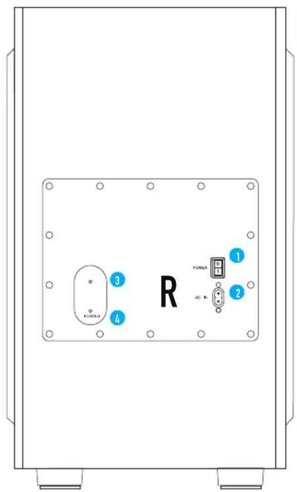 R POWER AC R 1 2 3 4 FUSING