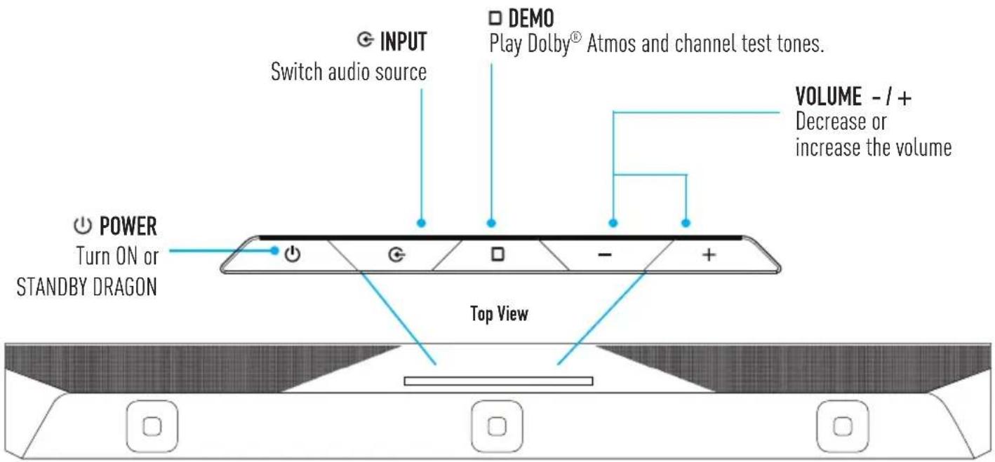 INPUT Switch audio source DEMO Play Dolby® Atmos and channel test tones. VOLUME -/+ Decrease or increase the volume POWER Turn ON or STANDBY DRAGON Top View