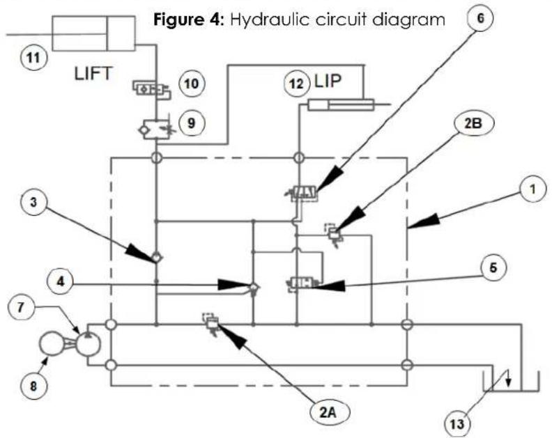graph TD A["11 LIFT"] --> B["9"] B --> C["10"] C --> D["12 LIP"] D --> E["6"] D --> F["2B"] F --> G["1"] D --> H["6"] H --> I["2A"] I --> J["13"] style A fill:#f9f,stroke:#333 style J fill:#f9f,stroke:#333