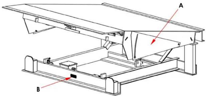 Technical diagram of a mechanical lifting device with labeled components A and B, showing structural components and alignment indicators.