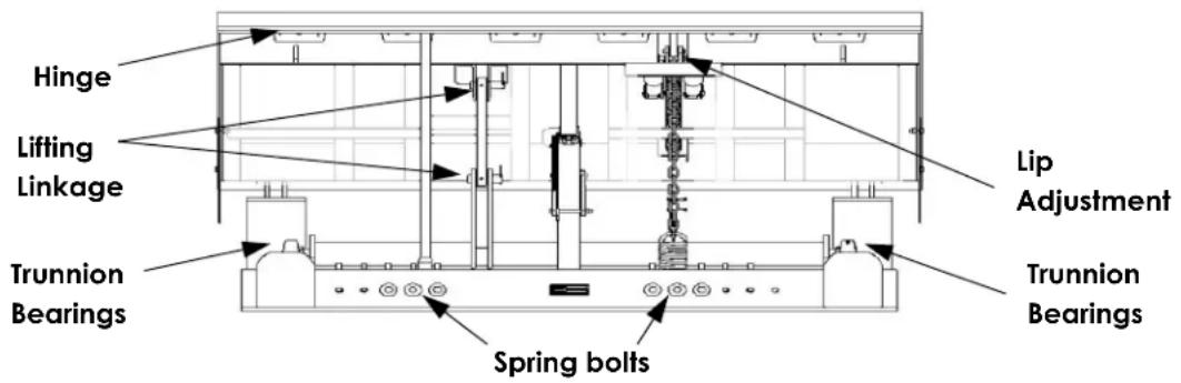 Hinge Lifting Linkage Trunnion Bearings Spring bolts Lip Adjustment Trunnion Bearings