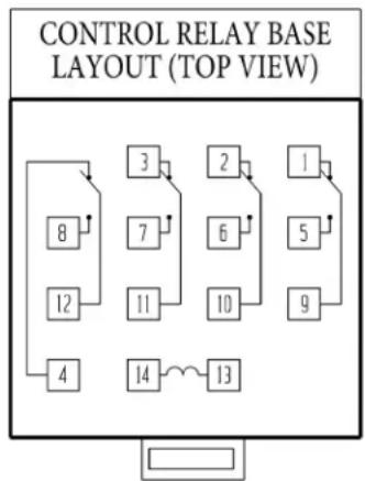 graph TD A["CONTROL RELAY BASE LAYOUT (TOP VIEW)"] --> B["8"] A --> C["12"] A --> D["4"] A --> E["3"] A --> F["7"] A --> G["11"] A --> H["10"] A --> I["2"] A --> J["6"] A --> K["1"] A --> L["5"] A --> M["9"] A --> N["13"] B --> O["14"] C --> P["14"] D --> Q["14"] E --> R["14"] F --> S["14"] G --> T[…