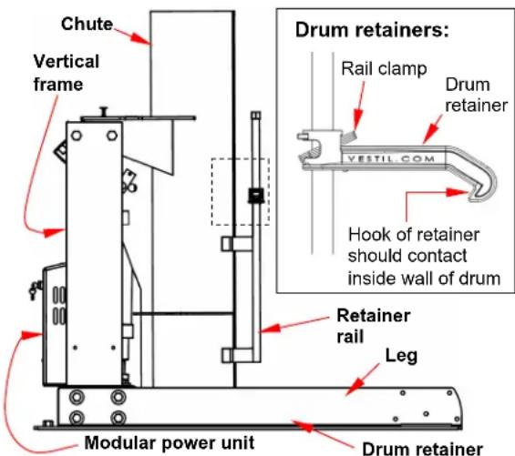 Chute Vertical frame Drum retainers: Rail clamp Drum retainer VESTITL COM Hook of retainer should contact inside wall of drum Retainer rail Leg Modular power unit Drum retainer