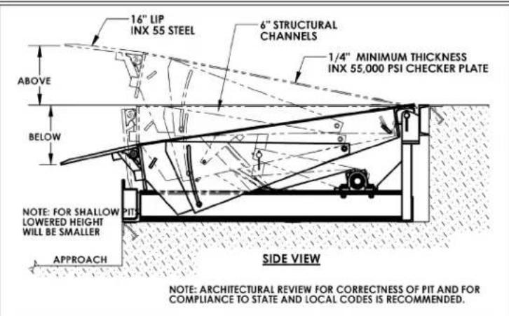 16" LIP INX 55 STEEL 6" STRUCTURAL CHANNELS 1/4" MINIMUM THICKNESS INX 55,000 PSI CHECKER PLATE ABOVE BELOW NOTE: FOR SHALLOW PIT LOWERED HEIGHT WILL BE SMALLER APPROACH SIDE VIEW NOTE: ARCHITECTURAL REVIEW FOR CORRECTNESS OF PIT AND FOR COMPLIANCE TO STATE AND LOCAL CODES IS RECOMMENDED.