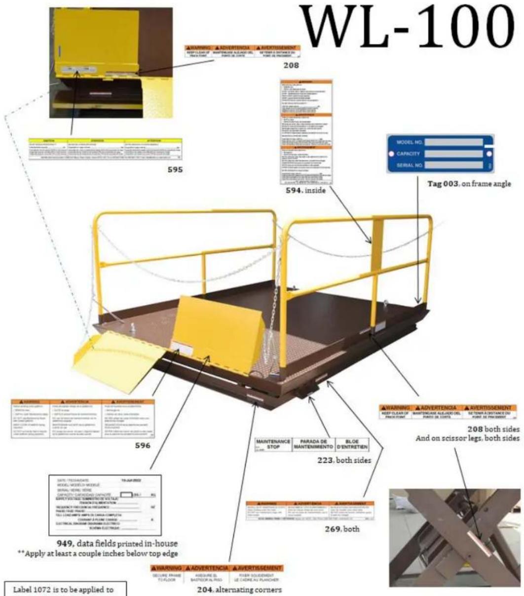 WL-100 WARNING ADVERTENSION REEP CLEAN OF MAINTENANCE ALEJANDO DEL PRAVE DE CABBAGE 208 595 594. inside Tag 003, on frame angle WARNING ADVERTENSION REEP CLEAN OF MAINTENANCE ALEJANDO DEL PRAVE DE CABBAGE 208 both sides And on scissor legs, both sides WARNING ADVERTENSION REEP CLEAN OF MAINTENANCE A…