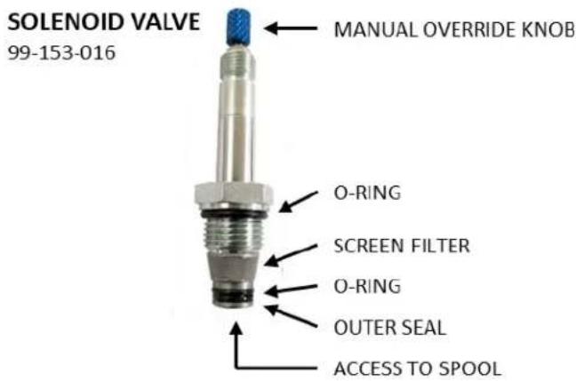 SOLENOID VALVE 99-153-016 MANUAL OVERRIDE KNOB O-RING SCREEN FILTER O-RING OUTER SEAL ACCESS TO SPOOL