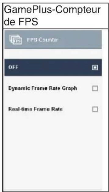 GamePlus-Compteur de FPS FPS Counter OFF Dynamic Frame Rate Graph Real-time Frame Rate