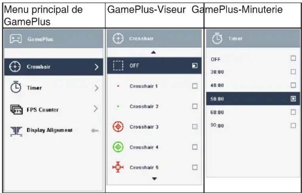 Menu principal de GamePlus GamePlus-Viseur GamePlus-Minuterie GamePlus Crosshair Timer FPS Counter Display Alignment Crosshair OFF Crosshair 1 Crosshair 2 Crosshair 3 Crosshair 4 Crosshair 5 Timer OFF 30:00 40:00 50:00 60:00 90:00