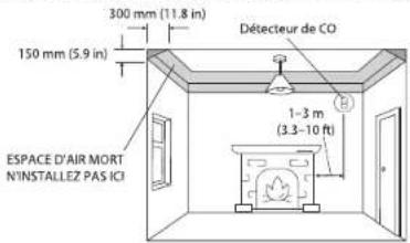 300 mm (11.8 in) 150 mm (5.9 in) Détecteur de CO 1-3 m (3.3-10 ft) ESPACE D'AIR MORT N'INSTALLEZ PAS ICI