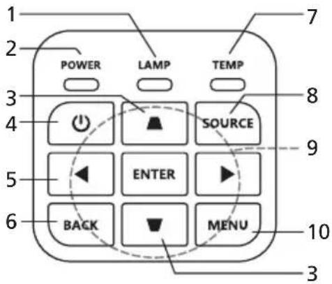 POWER LAMP TEMP SOURCE ENTER BACK MENU 3 7 8 9 10