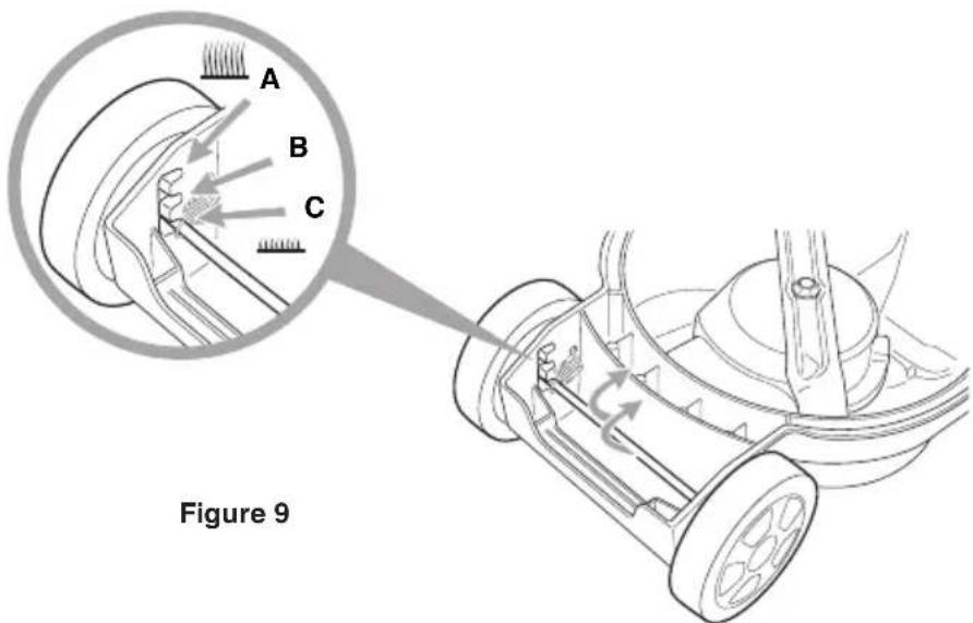 A B C Figure 9