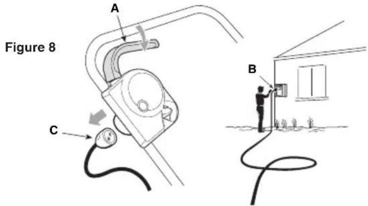 Figure 8 A B C