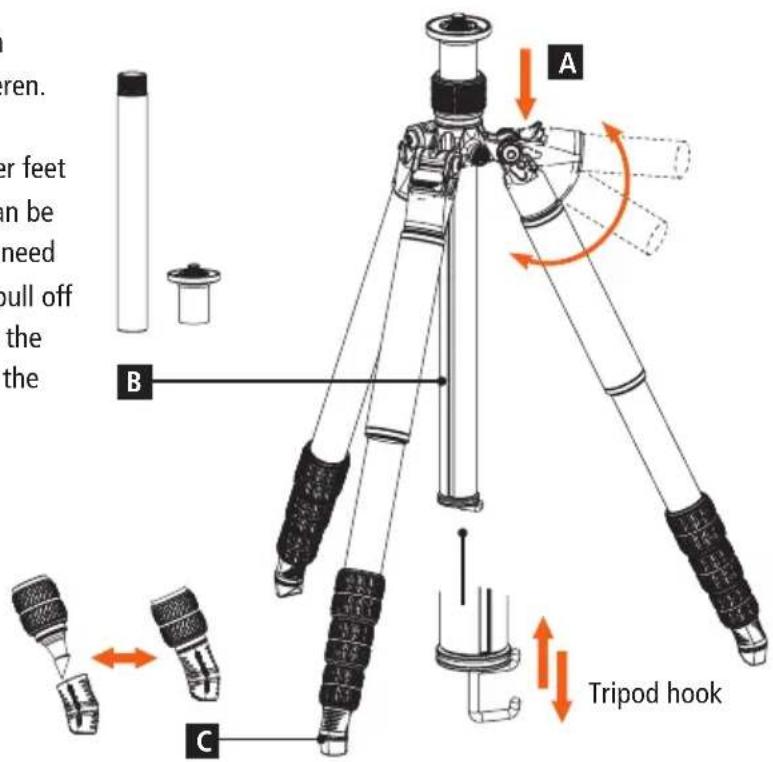 A B C Tripod hook