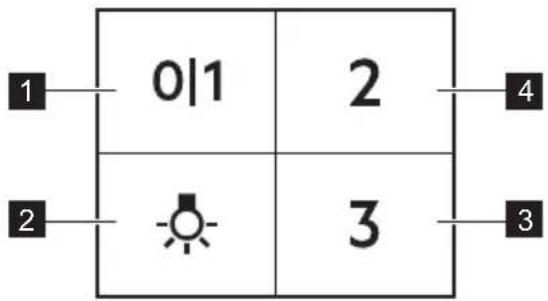graph TD A["1"] --> B["0|1"] C["2"] --> D[" "] E["3"] --> F["2"] G["4"] --> H["3"]