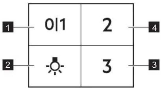 0|1 2 4 2 3 3